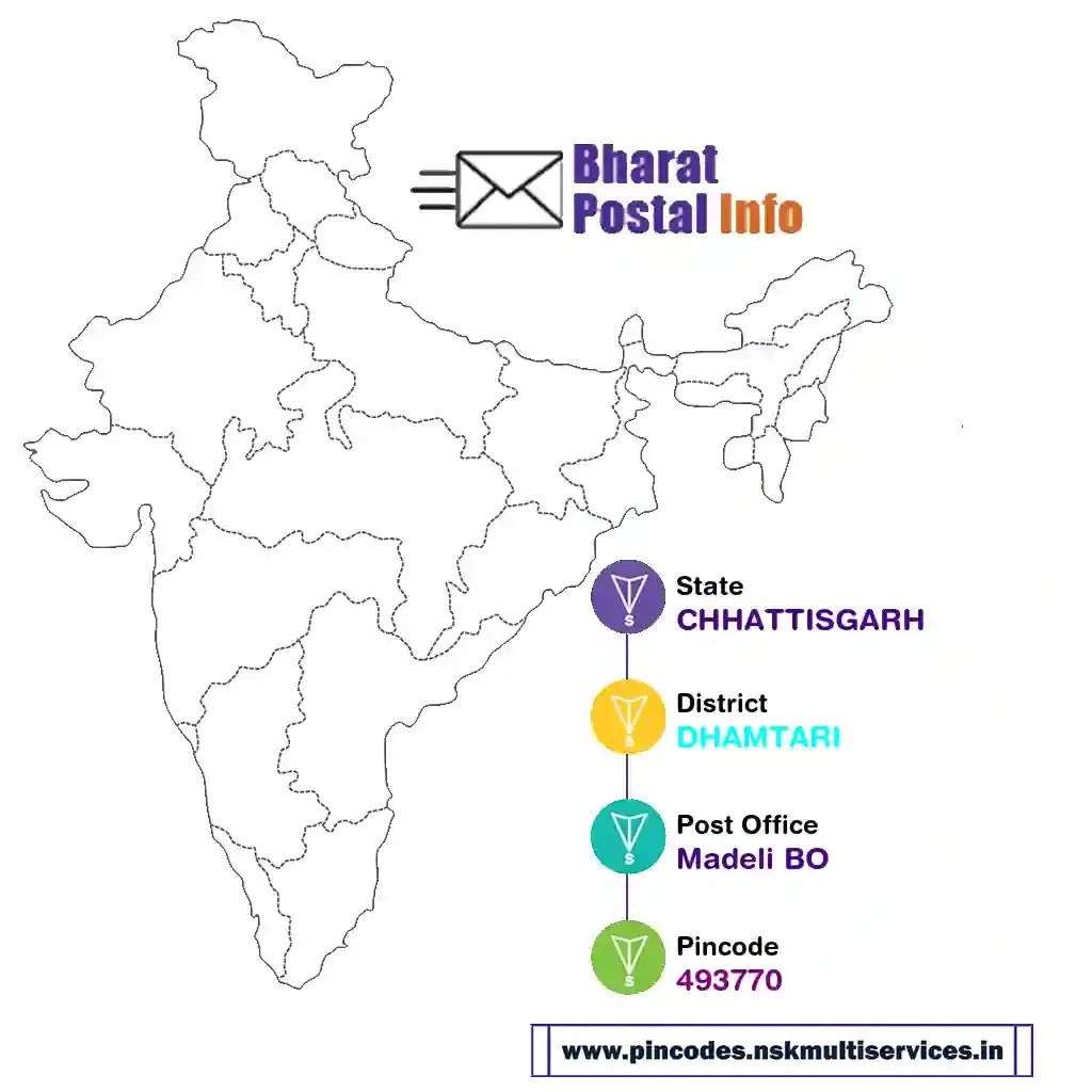 chhattisgarh-dhamtari-madeli bo-493770